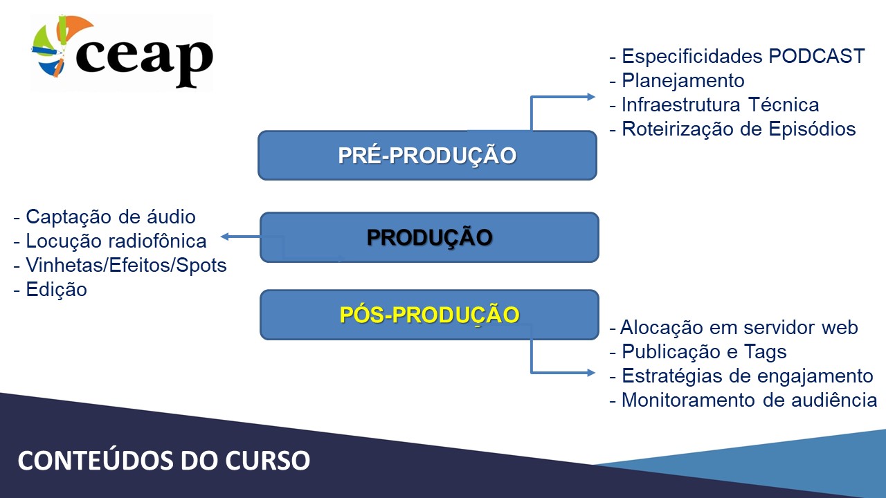 CONTEÚDOS DO CURSO